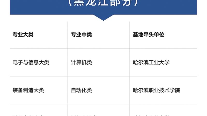电工培训学校教学质量